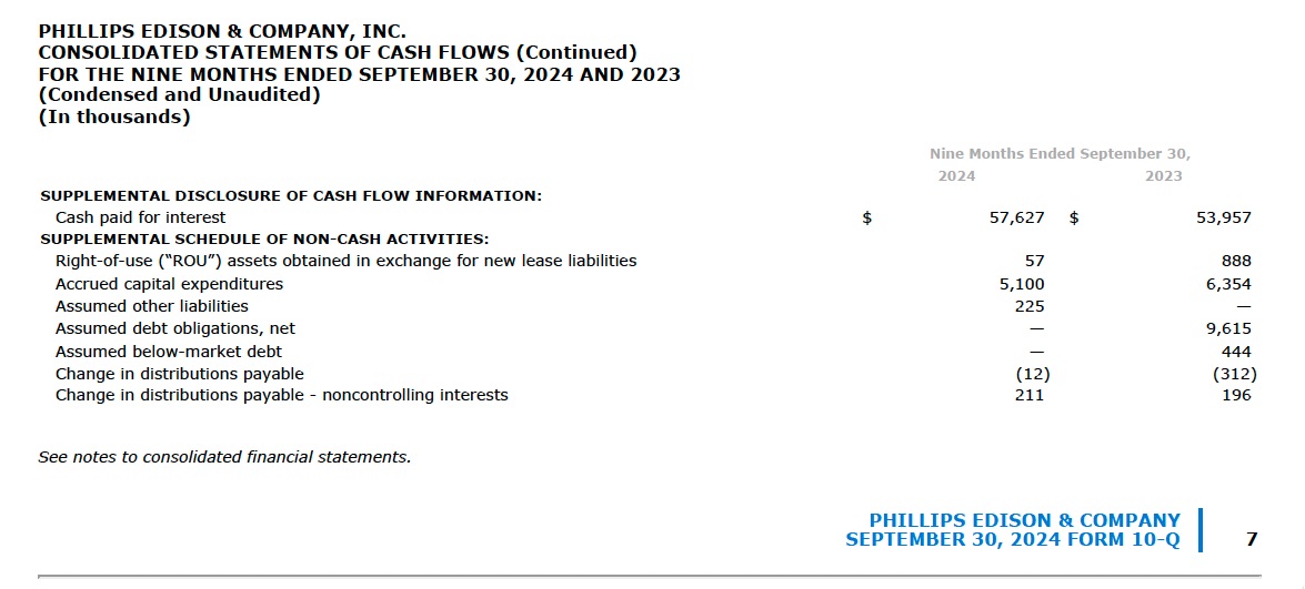 PECO Balance Sheet